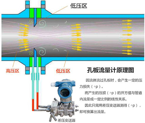 防爆型天然氣流量計工作原理圖