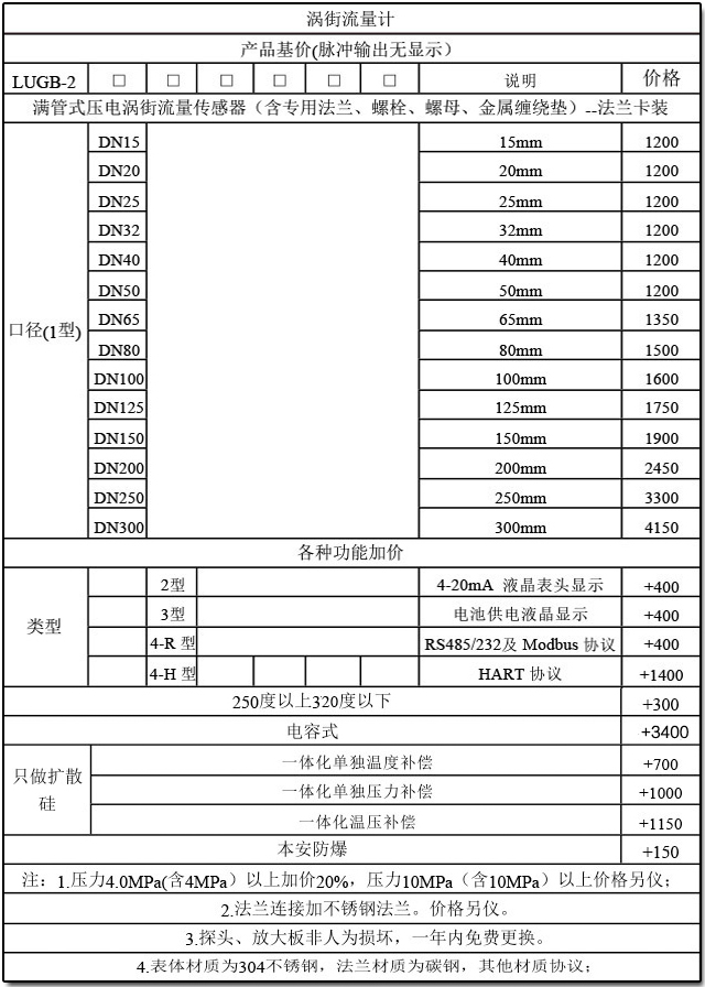 液體二氧化碳流量計選型參照表