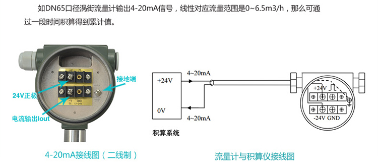 4-20mA兩線(xiàn)制低溫渦街流量計的配線(xiàn)設計圖