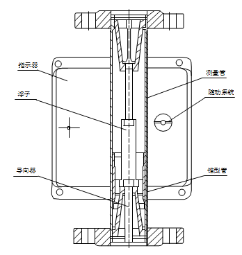 帶報警開(kāi)關(guān)浮子流量計智能型結構圖