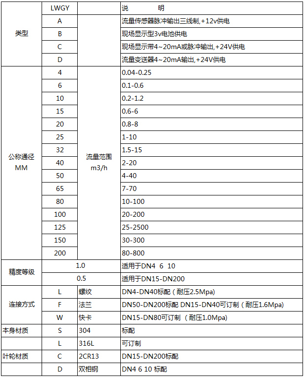 遠傳渦輪流量計選型對照表