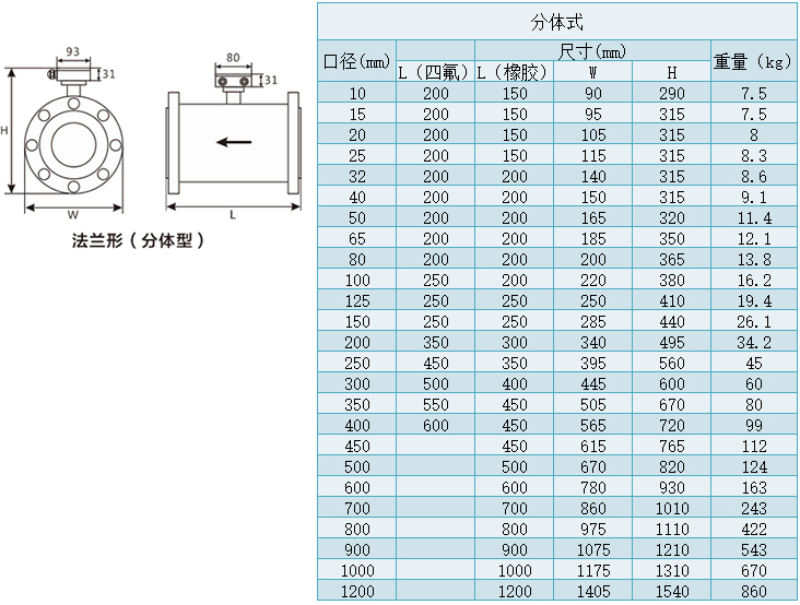 分體式油田用電磁流量計尺寸表