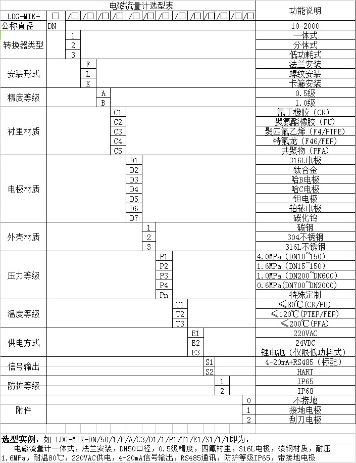 水泥漿流量計外形尺寸對照表