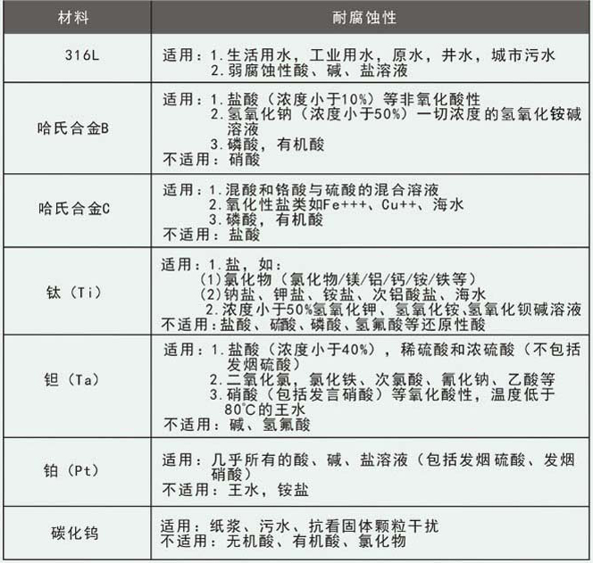 dn400電磁流量計電*選型對照表