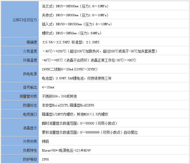 夾套靶式流量計基本參數