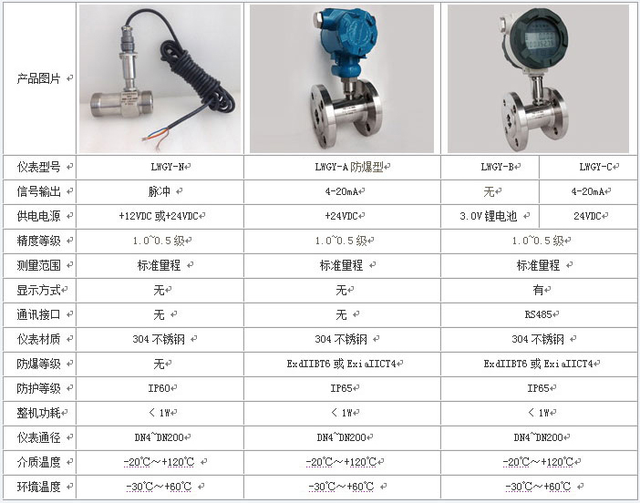 食用油流量計類(lèi)型分類(lèi)表