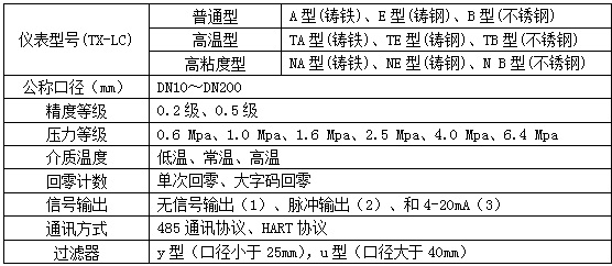 重油橢圓齒輪流量計選型對照表