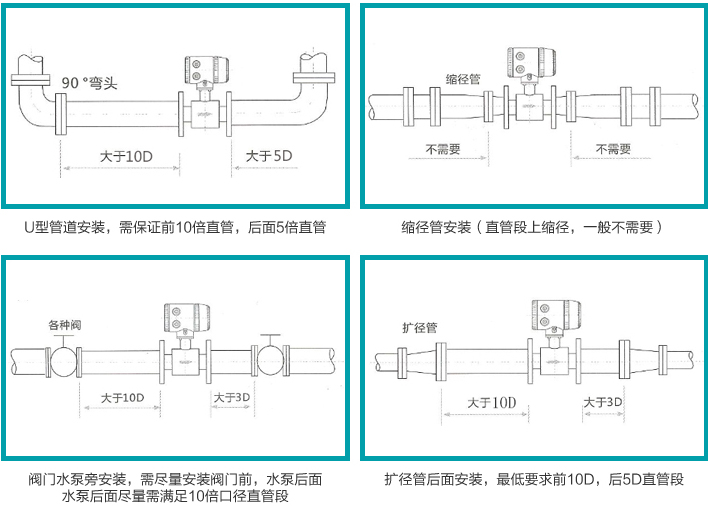 自來(lái)水流量計安裝圖