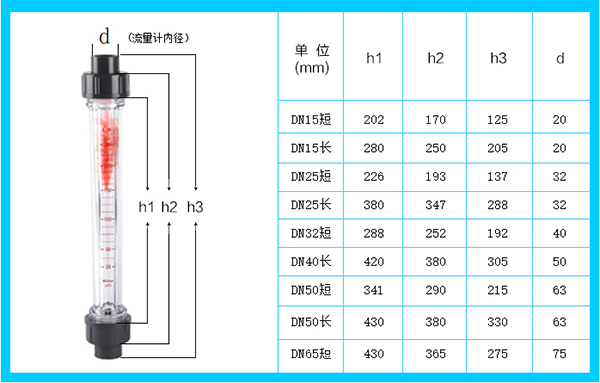 pvc轉子流量計安裝尺寸圖