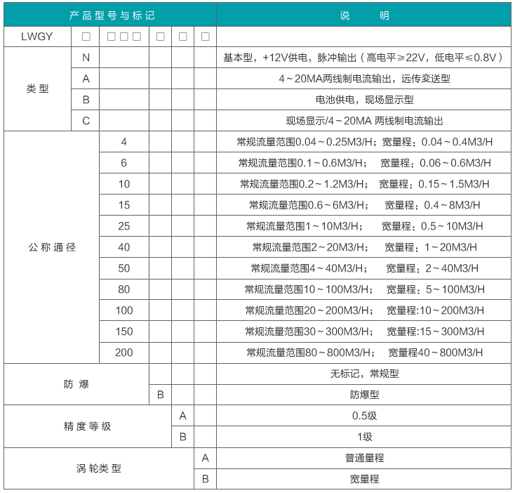 dn25渦輪流量計型譜對照表