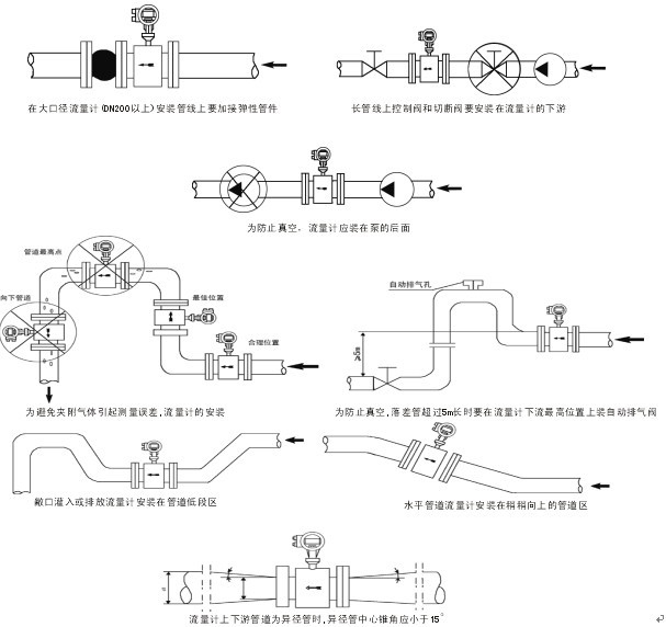 dn80渦街流量計安裝注意事項