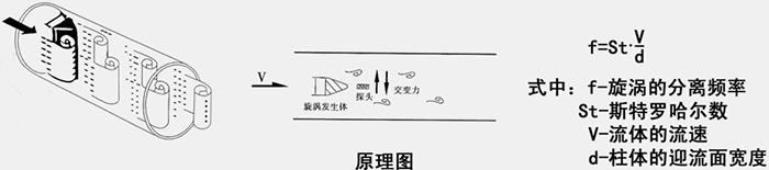 高壓氣體流量計工作原理圖