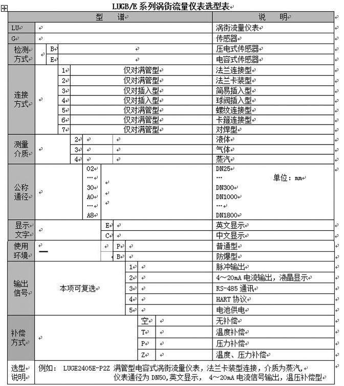 夾持式渦街流量計型譜對照表