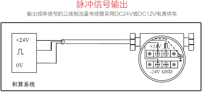 管道氣體流量計脈沖信號輸出圖