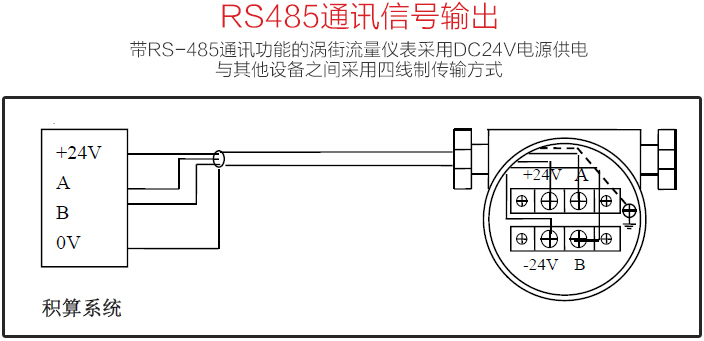 液體渦街流量計RS485通訊信號輸出圖