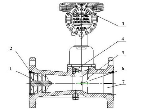 智能旋進(jìn)旋渦流量計結構圖