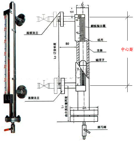 磁翻柱式液位計結構原理圖