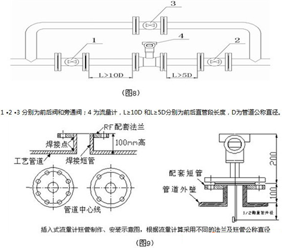 石蠟油靶式流量計安裝圖示