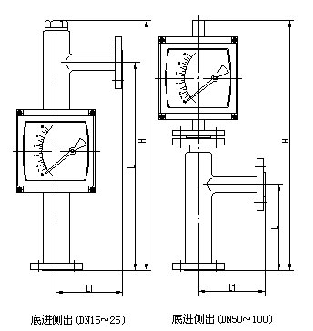 衛生型金屬浮子流量計外形尺寸圖