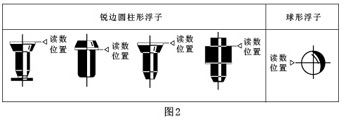 實(shí)驗室液體流量計原理圖