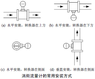 壓縮空氣流量計的常用安裝方式