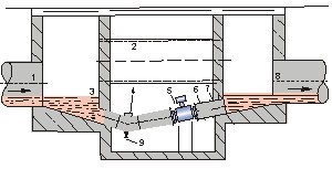 dn200管道流量計安裝方式圖