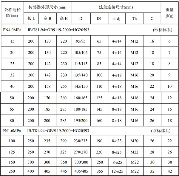 自來(lái)水流量計尺寸對照表一