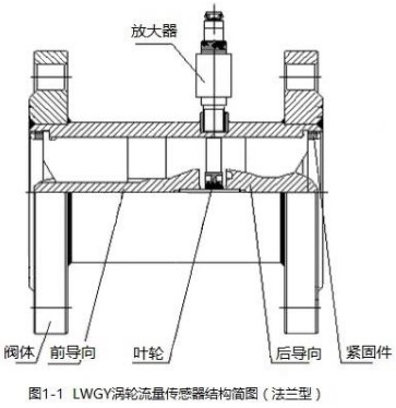 純水流量計傳感器結構圖