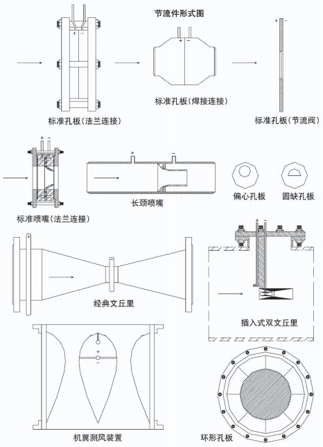 氣體孔板流量計節流件附圖