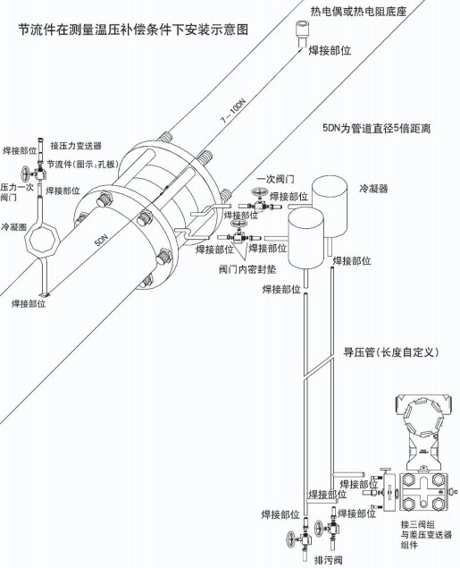 dn200孔板流量計節流件在溫壓補償安裝示意圖