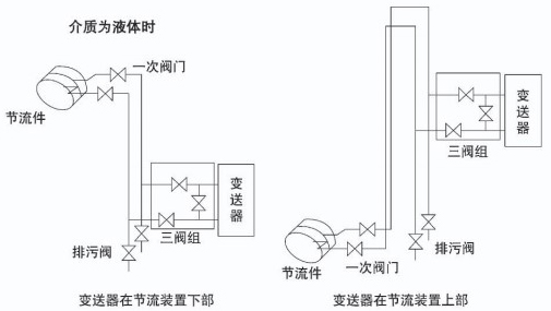 dn200孔板流量計液體安裝示意圖一