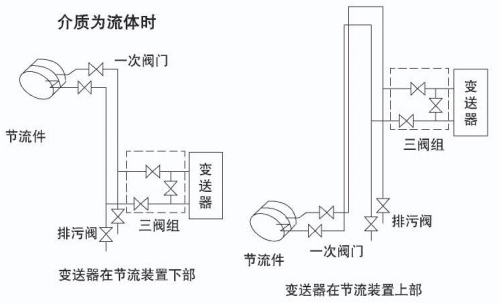 dn300孔板流量計介質(zhì)為流體安裝示意圖