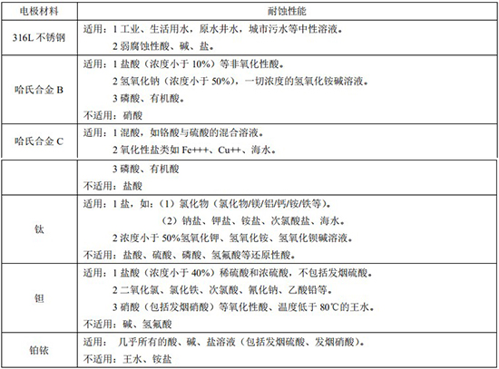 鍋爐水流量計電*材料對照表