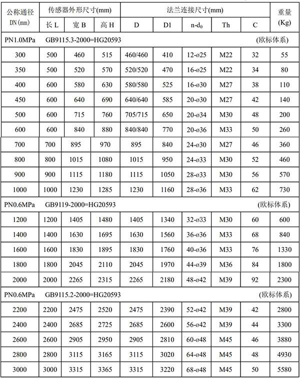 液體定量流量計尺寸對照表二