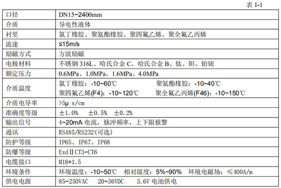 原水流量計技術(shù)指標對照表