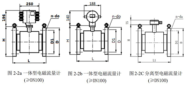 化工液體流量計外形尺寸圖一