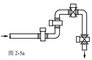 工業(yè)電磁流量計安裝方式圖一