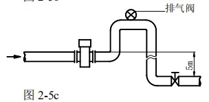 電磁液體流量計安裝方式圖三