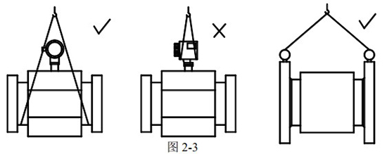 dn32電磁流量計正確吊裝圖