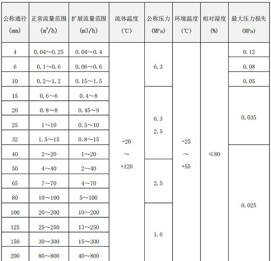 小口徑渦輪流量計口徑流量范圍表