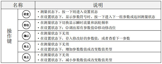 小口徑渦輪流量計操作鍵說(shuō)明圖