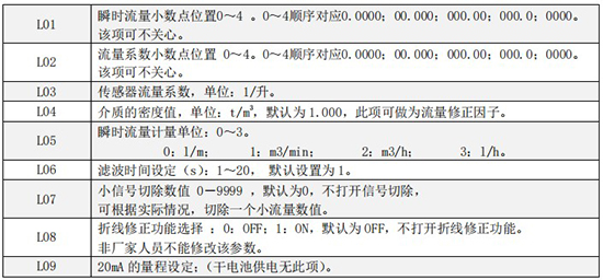 小口徑渦輪流量計一級菜單說(shuō)明圖