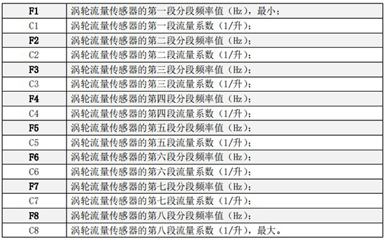 小口徑渦輪流量計折線(xiàn)修正菜單說(shuō)明圖