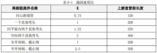 丙醇流量計直管段長(cháng)度對照表