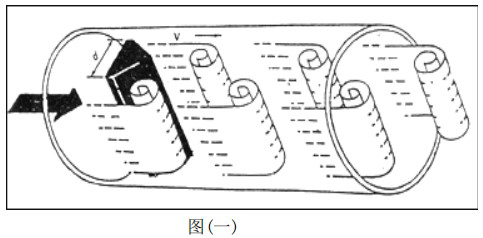 蒸汽預付費流量計工作原理圖