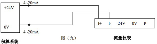 蒸汽渦街流量計工作原理圖4-20mA接線(xiàn)圖