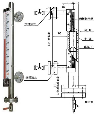 側裝式磁性翻板液位計外形結構圖