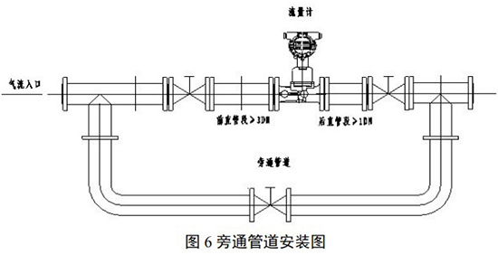 旋進(jìn)式旋渦流量計旁通管道安裝圖