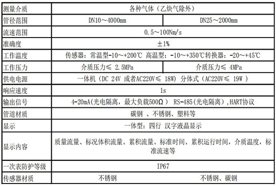 本安型熱式氣體流量計技術(shù)參數表