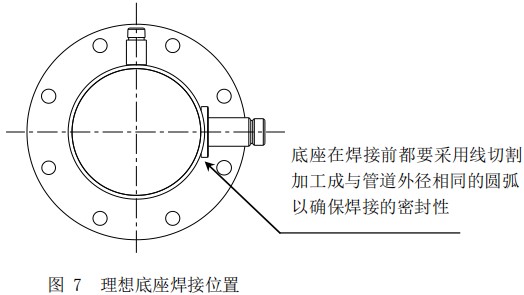 小流量氣體質(zhì)量流量計底座安裝位置圖